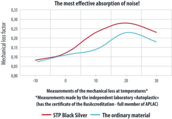 Μονωτικό - STP Black Silver Speaker Kit - Image 5